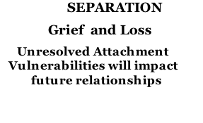 SEPARATION                  Grief  and Loss       Unresolved Attachment    Vulnerabilities will impact            future relationships